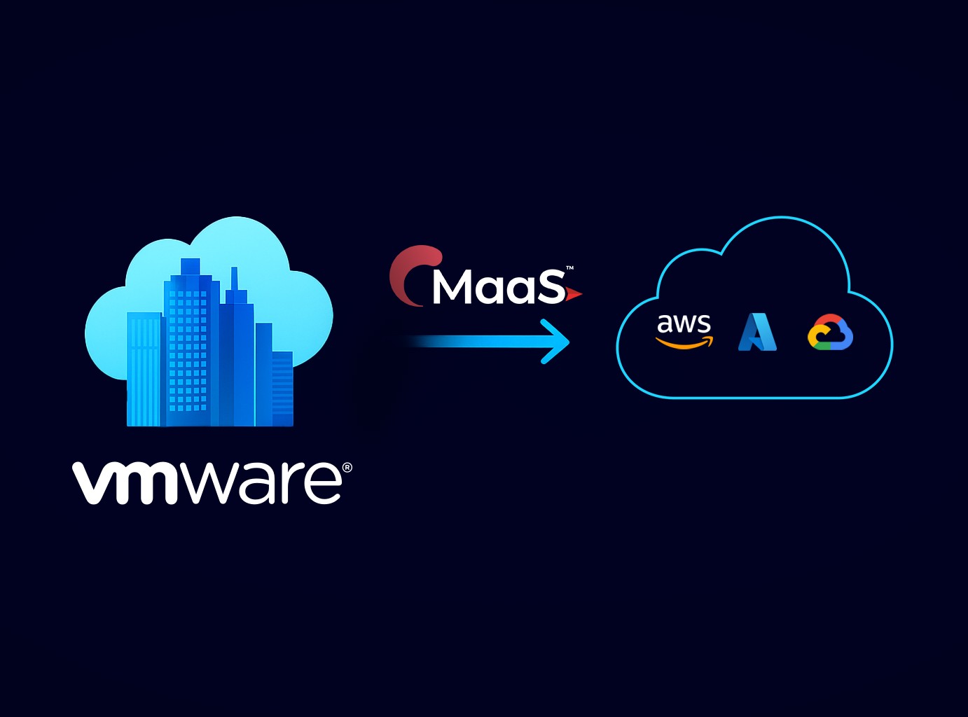 Team discussing VMware migration strategy