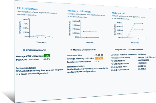 Assess Your Infrastructure's Performance Image