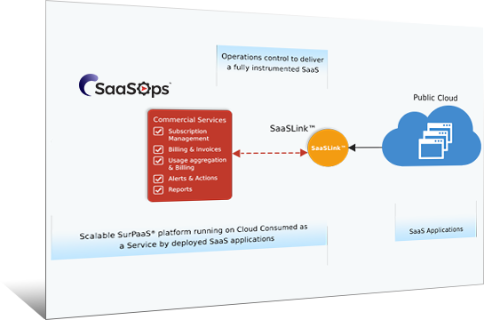 Incremental business services