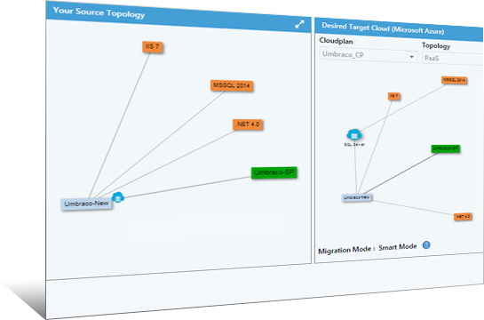 Cloud Migration and Strategize Execute Image