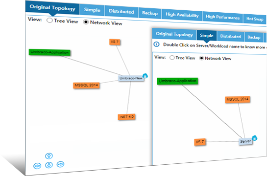 Dynamic What-if Scenarios Image