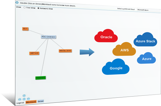 Hybrid (Public-Private) Cloud Image