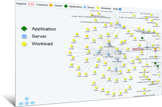 Know Your Workloads and its Dependencies Image