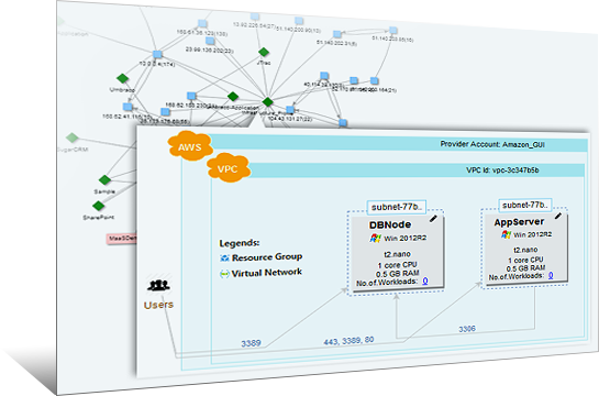 Rearchitect your applications