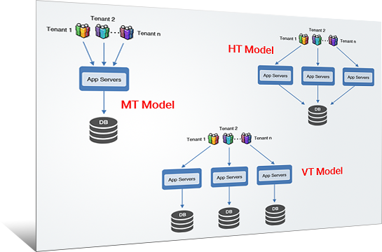 Spot SaaS In Your Application Image