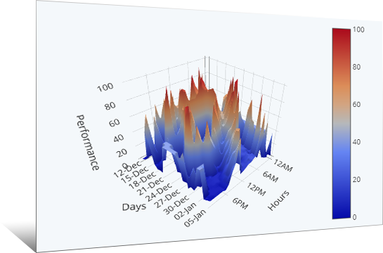 Perform Trend Analysis Image