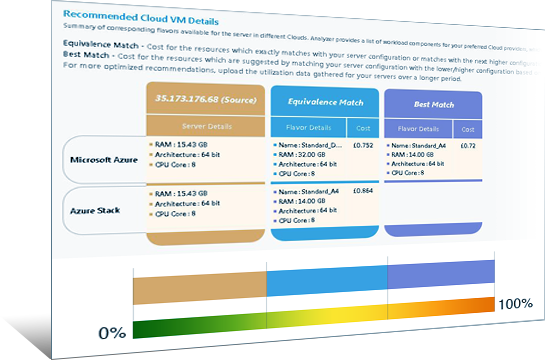 Right-Size and Auto-Scale Your Assets Image