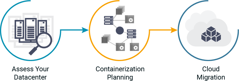 Containerization Animated Image