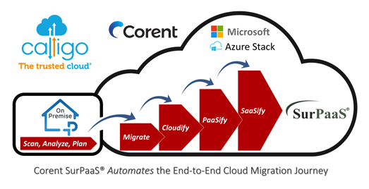 Cloud Journey InfoGraphic