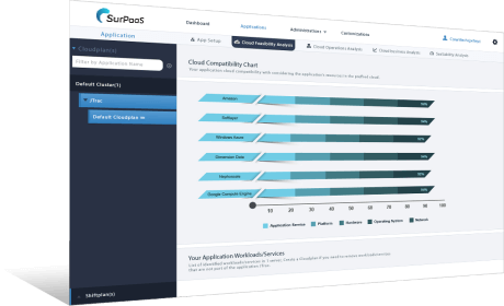 White label Migration services