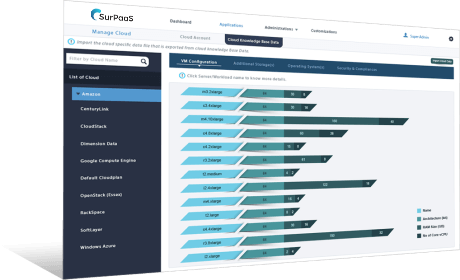 Cloud Migration strategy