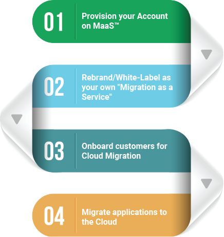 Data centre migration