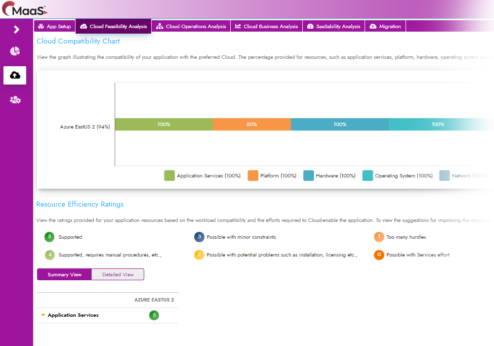 Application workload migration