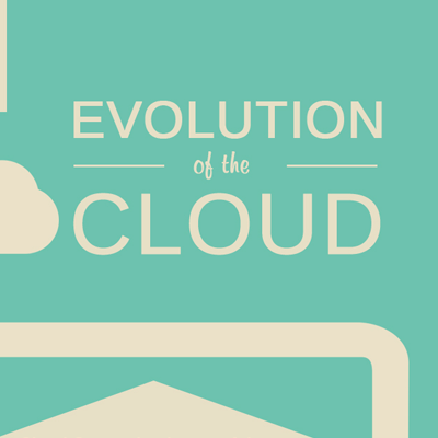 Corent Infographics | Evolution of Cloud