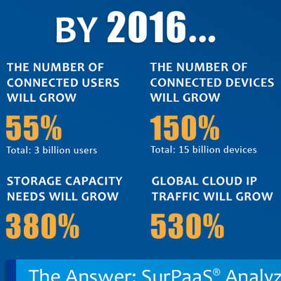 Corent Infographics | Making the Cloud Work