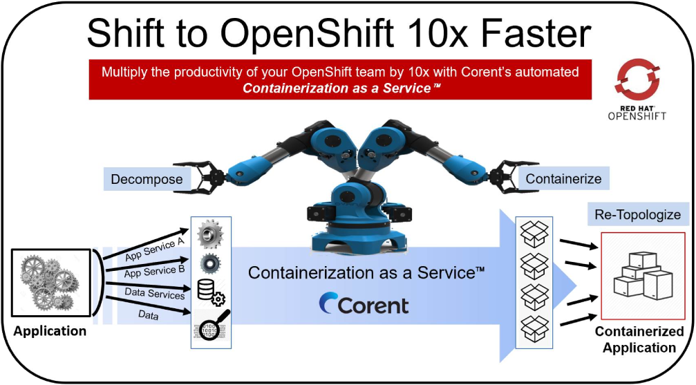 Shift to OpenShift - Overview Image